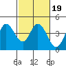 Blakes Landing tide chart for Saturday, February 19, 2022