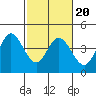 Blakes Landing tide chart for Sunday, February 20, 2022