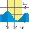 Blakes Landing tide chart for Friday, March 11, 2022
