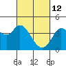 Blakes Landing tide chart for Saturday, March 12, 2022