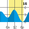 Blakes Landing tide chart for Wednesday, March 16, 2022