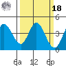 Blakes Landing tide chart for Friday, March 18, 2022