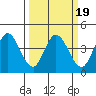 Blakes Landing tide chart for Saturday, March 19, 2022