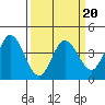Blakes Landing tide chart for Sunday, March 20, 2022