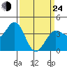 Blakes Landing tide chart for Thursday, March 24, 2022