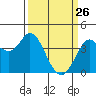 Blakes Landing tide chart for Saturday, March 26, 2022