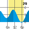 Blakes Landing tide chart for Tuesday, March 29, 2022