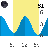 Blakes Landing tide chart for Thursday, March 31, 2022