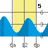 Blakes Landing tide chart for Saturday, March 5, 2022