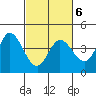 Blakes Landing tide chart for Sunday, March 6, 2022