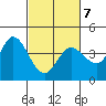 Blakes Landing tide chart for Monday, March 7, 2022