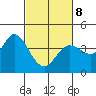 Blakes Landing tide chart for Tuesday, March 8, 2022