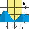 Blakes Landing tide chart for Wednesday, March 9, 2022