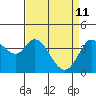 Blakes Landing tide chart for Monday, April 11, 2022