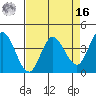 Blakes Landing tide chart for Saturday, April 16, 2022