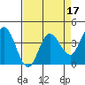 Blakes Landing tide chart for Sunday, April 17, 2022