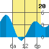 Blakes Landing tide chart for Wednesday, April 20, 2022