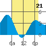 Blakes Landing tide chart for Thursday, April 21, 2022