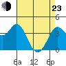 Blakes Landing tide chart for Saturday, April 23, 2022