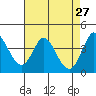 Blakes Landing tide chart for Wednesday, April 27, 2022