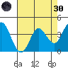 Blakes Landing tide chart for Saturday, April 30, 2022