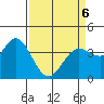 Blakes Landing tide chart for Wednesday, April 6, 2022