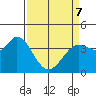 Blakes Landing tide chart for Thursday, April 7, 2022