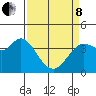 Blakes Landing tide chart for Friday, April 8, 2022