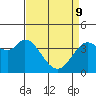 Blakes Landing tide chart for Saturday, April 9, 2022
