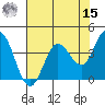 Blakes Landing tide chart for Sunday, May 15, 2022