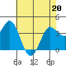 Blakes Landing tide chart for Friday, May 20, 2022