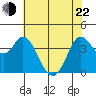 Blakes Landing tide chart for Sunday, May 22, 2022