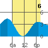 Blakes Landing tide chart for Friday, May 6, 2022