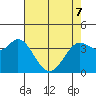 Blakes Landing tide chart for Saturday, May 7, 2022