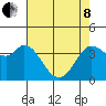 Blakes Landing tide chart for Sunday, May 8, 2022