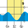 Blakes Landing tide chart for Monday, May 9, 2022