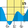 Blakes Landing tide chart for Wednesday, June 15, 2022