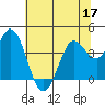 Blakes Landing tide chart for Friday, June 17, 2022