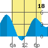 Blakes Landing tide chart for Saturday, June 18, 2022
