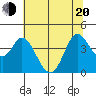 Blakes Landing tide chart for Monday, June 20, 2022