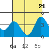Blakes Landing tide chart for Tuesday, June 21, 2022