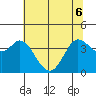 Blakes Landing tide chart for Monday, June 6, 2022