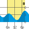 Blakes Landing tide chart for Wednesday, June 8, 2022