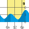 Blakes Landing tide chart for Thursday, June 9, 2022
