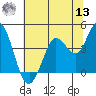 Blakes Landing tide chart for Wednesday, July 13, 2022