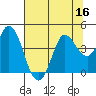 Blakes Landing tide chart for Saturday, July 16, 2022
