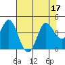 Blakes Landing tide chart for Sunday, July 17, 2022