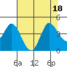 Blakes Landing tide chart for Monday, July 18, 2022