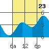 Blakes Landing tide chart for Saturday, July 23, 2022