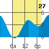 Blakes Landing tide chart for Wednesday, July 27, 2022